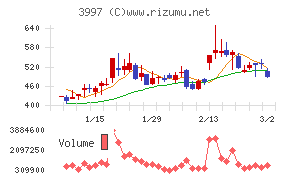トレードワークス