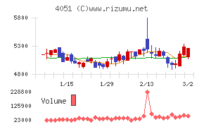 ＧＭＯフィナンシャルゲート