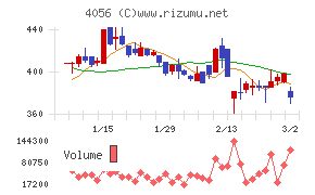 ニューラルグループ