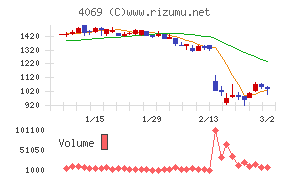 ＢｌｕｅＭｅｍｅ