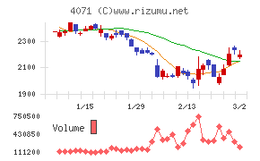 プラスアルファ・コンサルティング
