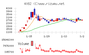 第一稀元素化学工業