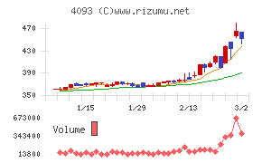 東邦アセチレン