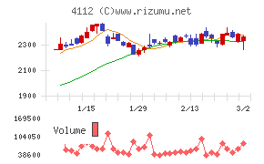 保土谷化学工業
