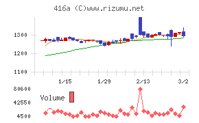 富士ユナイトホールディングス