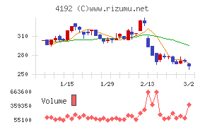スパイダープラス