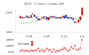 ファブリカホールディングス