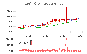 ネオマーケティング