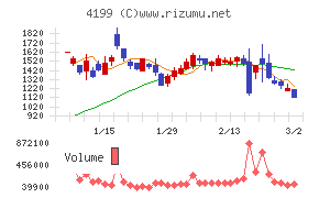 ワンダープラネット