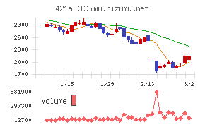 ムービン・ストラテジック・キャリア