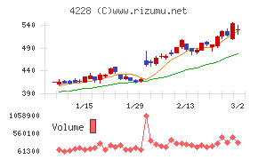 積水化成品工業