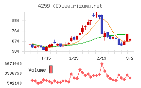 エクサウィザーズ