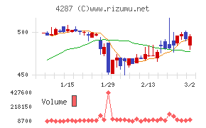 ジャストプランニング