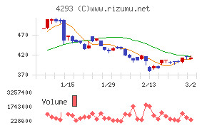セプテーニ・ホールディングス