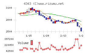 イオンファンタジー