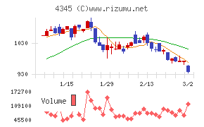 シーティーエス