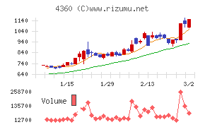 マナック・ケミカル・パートナーズ