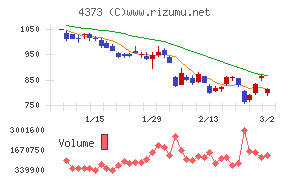 シンプレクス・ホールディングス