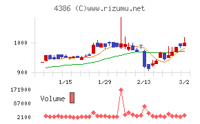 ＳＩＧグループ