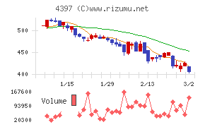 チームスピリット