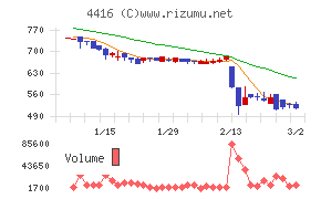 Ｔｒｕｅ　Ｄａｔａ