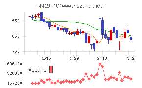 Ｆｉｎａｔｅｘｔホールディングス