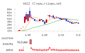 ＶＡＬＵＥＮＥＸ