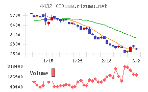 ウイングアーク１ｓｔ
