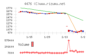 ＡＩ　ＣＲＯＳＳ