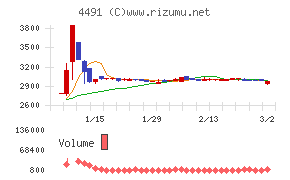 コンピューターマネージメント