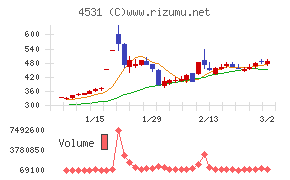 有機合成薬品工業