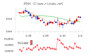 Ｈ．Ｕ．グループホールディングス