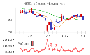 ＪＣＲファーマ