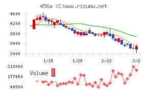 ＨＵＭＡＮ　ＭＡＤＥ