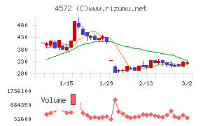カルナバイオサイエンス