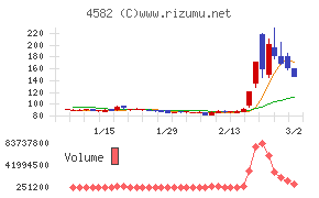 シンバイオ製薬