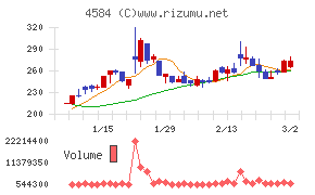 キッズウェル・バイオ