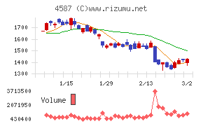 ペプチドリーム