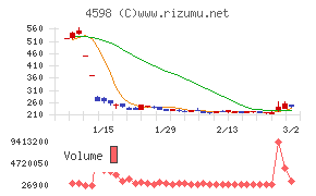 Ｄｅｌｔａ－Ｆｌｙ　Ｐｈａｒｍａ