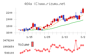 ＱＰＳホールディングス