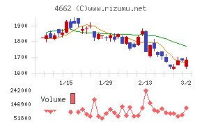 フォーカスシステムズ