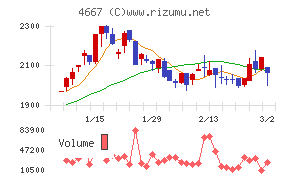 アイサンテクノロジー