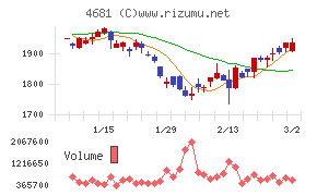 リゾートトラスト