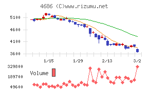 ジャストシステム