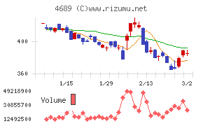 ＬＩＮＥヤフー
