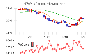 ＩＤホールディングス