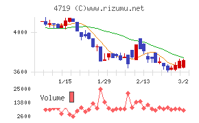 アルファシステムズ