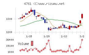 さくらケーシーエス