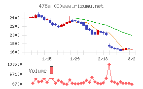 辻・本郷ＩＴコンサルティング