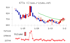 スタートライン